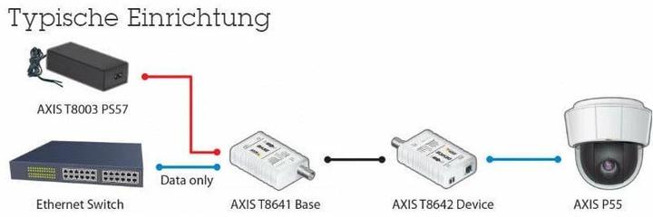 Productafbeelding Axis T8640 PoE+ via Coax (Media-omzetter)