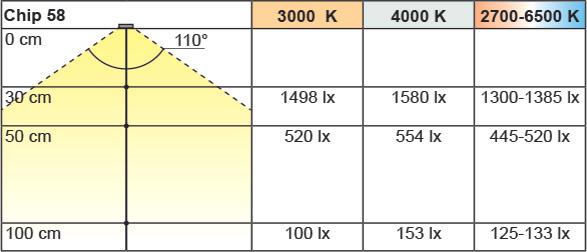 Produktbild L&S LED Einbauleuchten Chip (206 lm)