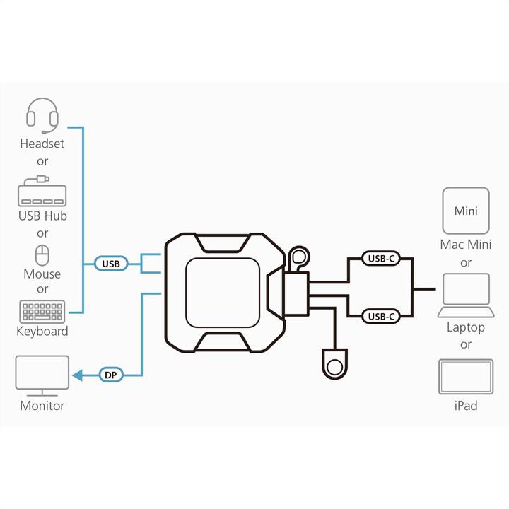 Produktbild Aten US3312 2-Port USB-C 4K DisplayPort KVM Switch