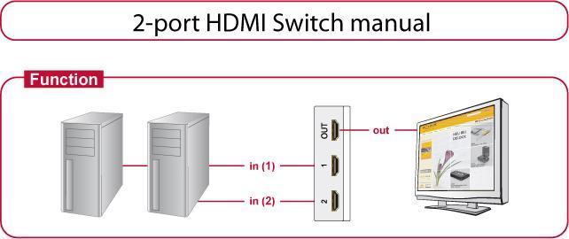 Produktbild Delock Switch 2-port HDMI manuell