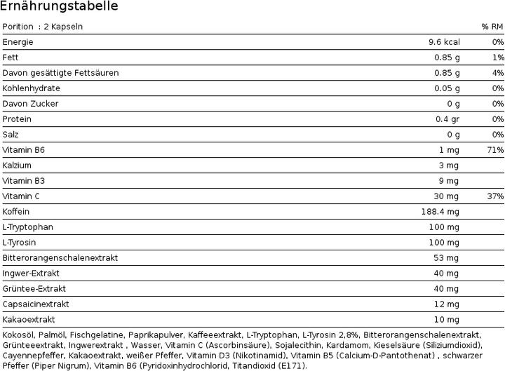 Nutritional values and ingredients All Stars Lipodex (120 Piece, Capsules)