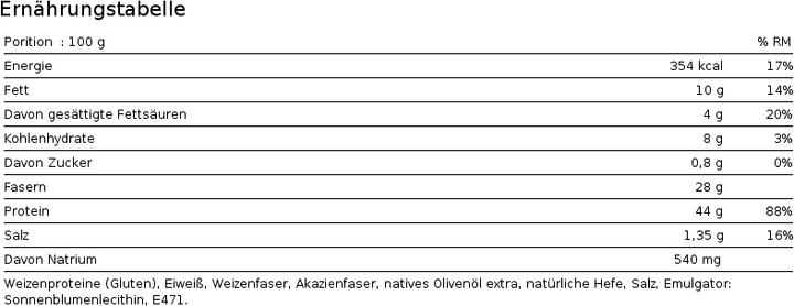 Valeurs nutritives et ingrédients Feeling Ok Toast (160 g)