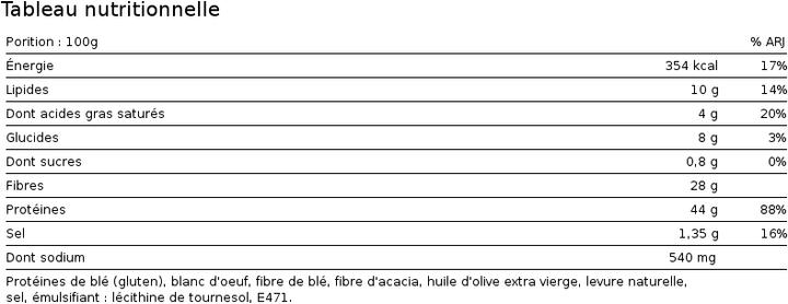 Valeurs nutritives et ingrédients Feeling Ok Toast (160 g)