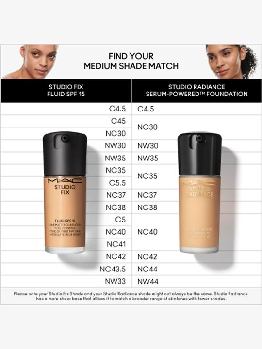 Produktbild MAC Cosmetics Studio Fix Fluid Fond de Teint Sun Protection Factor 15 (re) N5-F (N5-F)