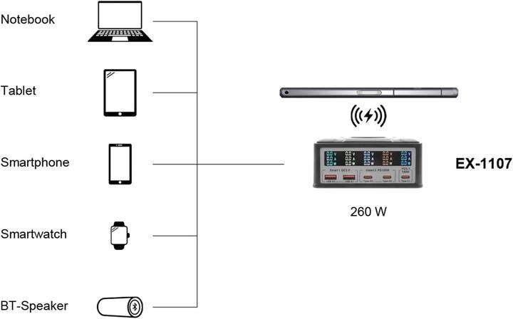 Produktbild Exsys EX-1107 (260 W)