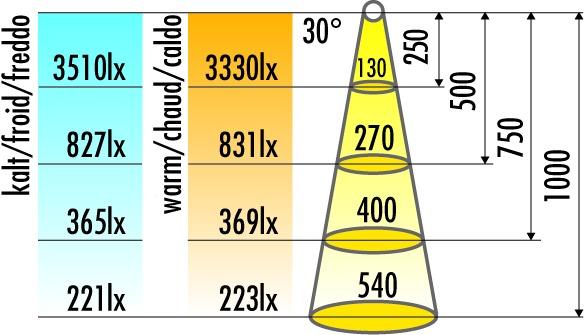 Produktbild L&S LED Ein-/Anbauleuchten Sunny II 12 V (75 lm)