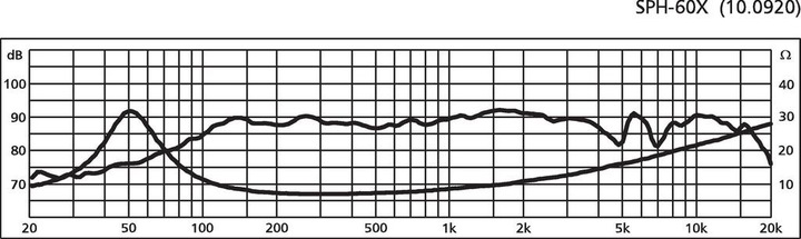 Produktbild Monacor HiFiBreitbandLautsprecher (1 Stk.)
