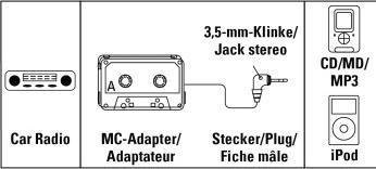Image du produit Hama Adaptateur MP3/CD pour voiture