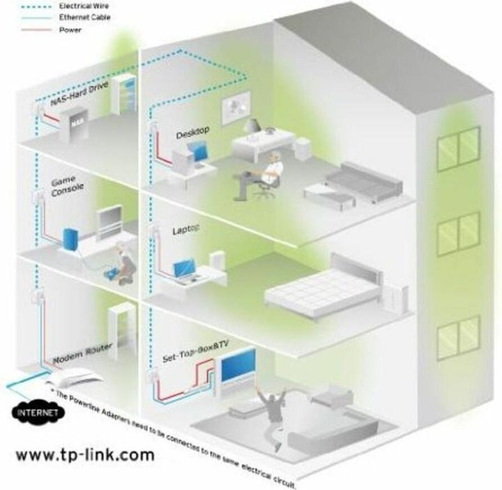 Actual product image TP-Link TL-PA4010P KIT Starter Kit (600 Mbit/s)