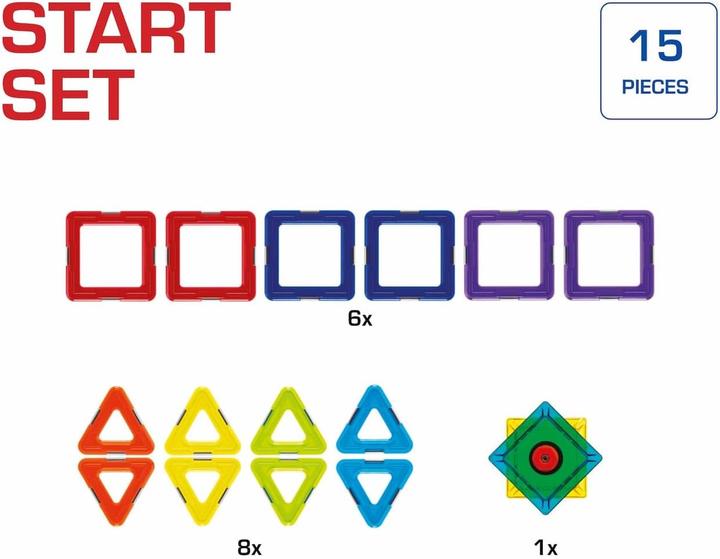 Label énergétique smart Set de départ pcs