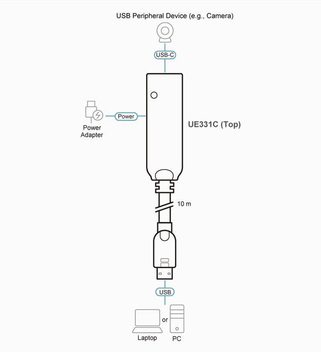 Actual product image Aten UE331C extension cable