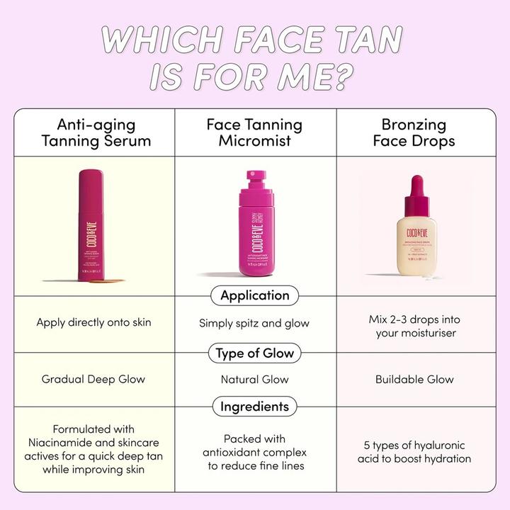 Produktbild Coco & Eve Sunny Honey Bronzing Face Drops (30 ml)