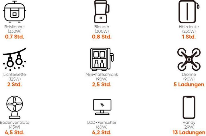Immagine prodotto Jackery Explorer 300EU Plus (288 Wh, 3.75 kg)