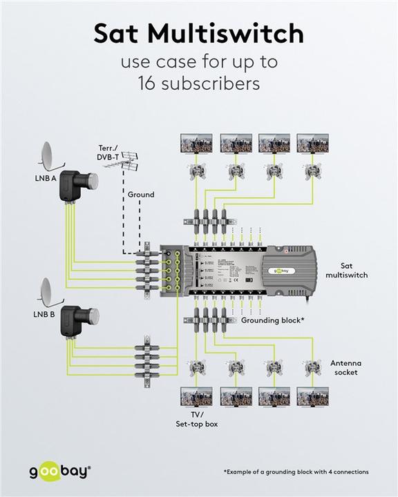 Produktbild Goobay Sat-Multischalter 9 Eingänge/16 Ausgänge (Multischalter)