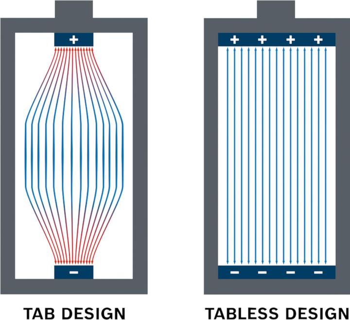 Produktbild Bosch Professional Akku EXBA18V-40 (18 V)