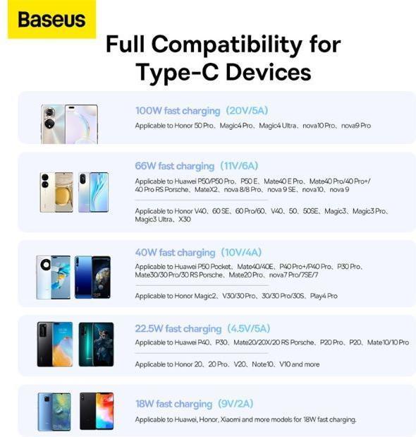 Image du produit Baseus Superior Series (2 m, USB 3.0, 100 W)