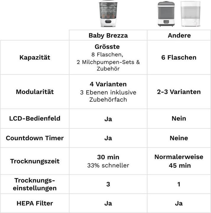 Produktbild Baby Brezza Sterilizer Dryer Advanced