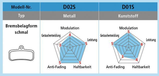 Productafbeelding Shimano D02S (Shimano, Gesinterd metaal)