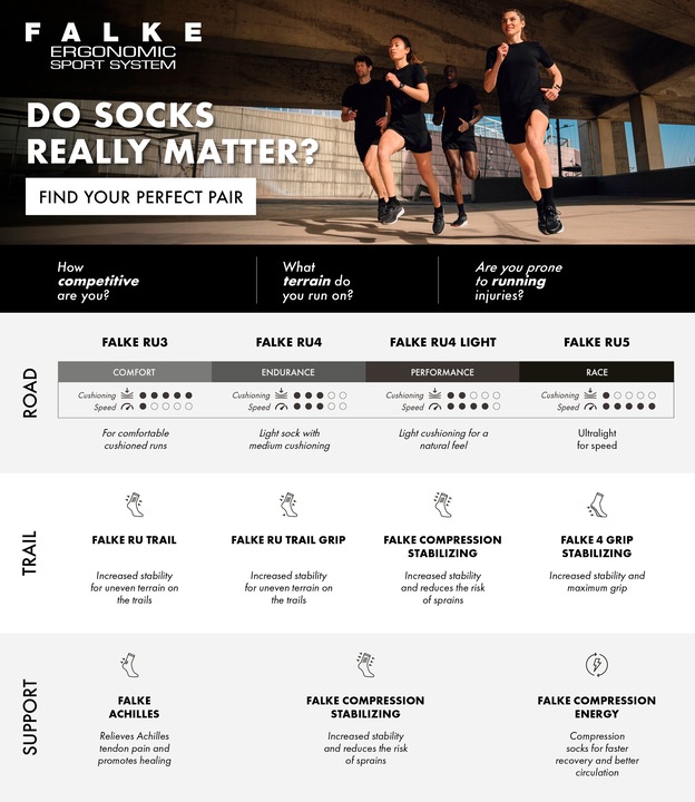Image du produit Falke RU Stabilisation de la compression (39 - 41)