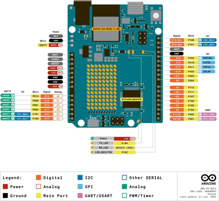 Image du produit Arduino UNO R4 WiFi