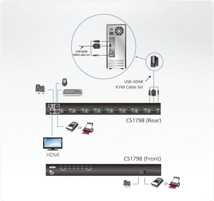 Produktbild Aten S1798 8-Port USB