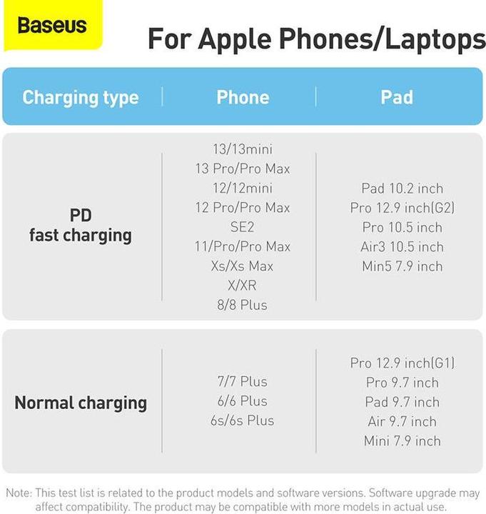 Produktbild Baseus Dynamic PD Series (1 m, USB 4.0, 20 W)