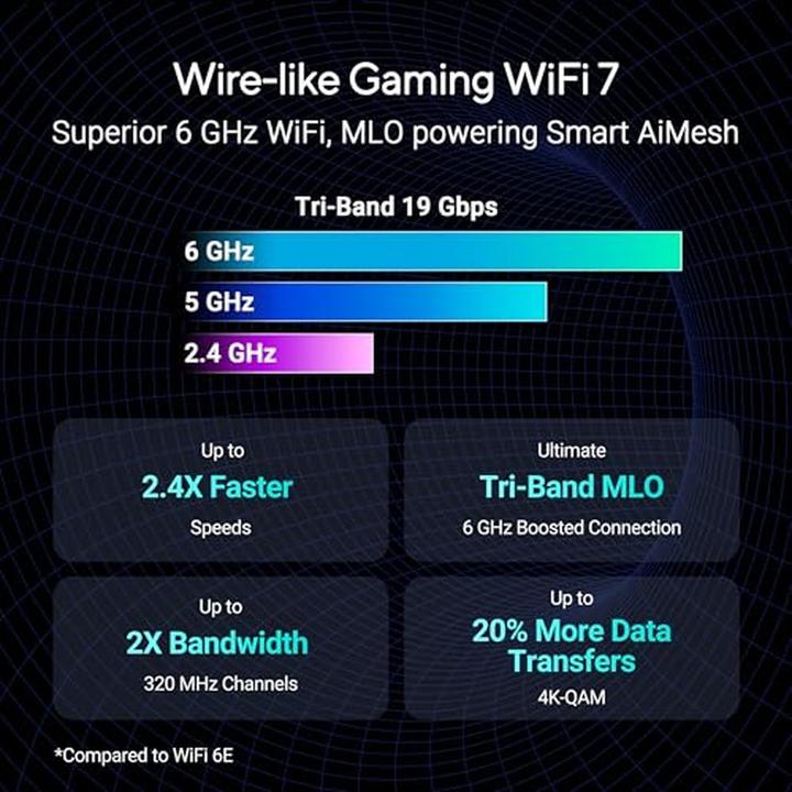Image du produit ASUS ROG GT-BE19000