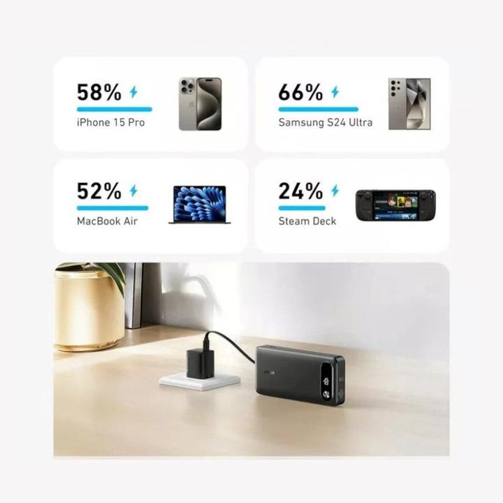 Actual product image Anker Power Bank A1383011 (20000 mAh, 87 W, 65 Wh)