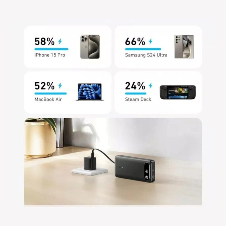 Image du produit Anker Power Bank A1383011 (20000 mAh, 87 W, 65 Wh)