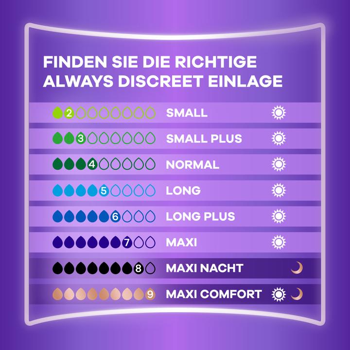 Actual product image Always Discreet Inkontinenz-Einlagen Maxi Comfort Monatspaket bei Blasenschwäche, 48 Einlagen (4 Pac (48x)