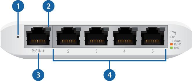 Image du produit Ubiquiti UniFi Switch Flex Mini (5 ports)