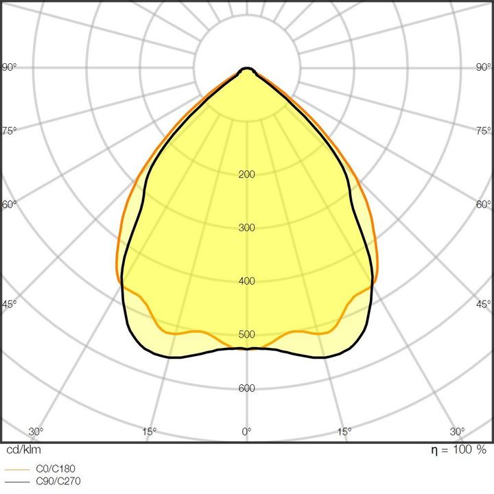 Produktbild Ledvance Low Bay Flex boldsikker 16275lm 1500mm 105W/840 bredstrålende (90°) (16275 lm)