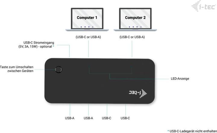 Image du produit i-tec Universal KVM HUB 2x USB-C 3.2 Gen.1 + 2x USB-A 3.2 Gen.1 1x USB-C power-in