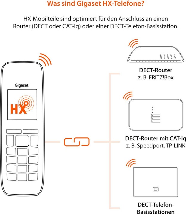 Actual product image Gigaset T480HX (DE version)
