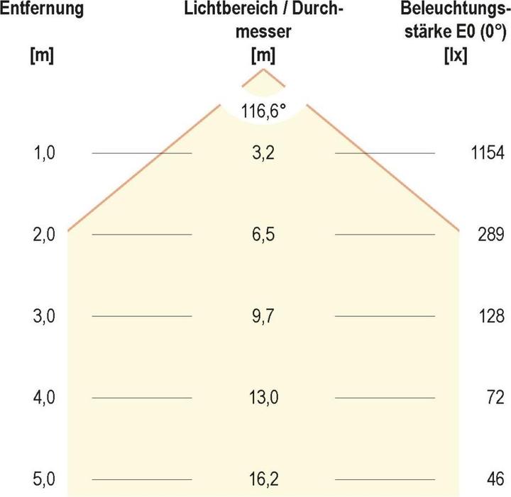 Produktbild EVN-Lichttechnik Lichttechnik LED-Anbauleuchte L15003502W (3722 lm)