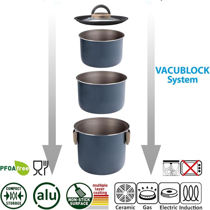 Produktbild Brunner Camping-Kochgeschirr-Set