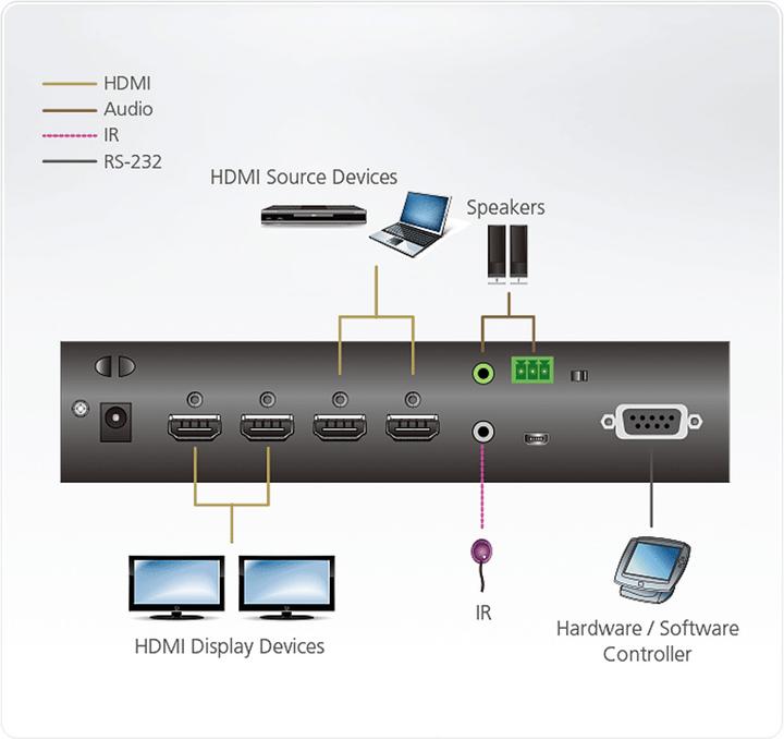 Produktbild Aten VM0202HB
