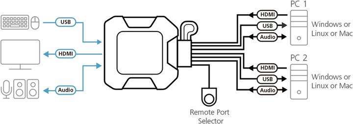 Image du produit Aten CS22H