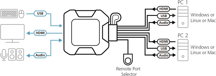 Actual product image Aten CS22H