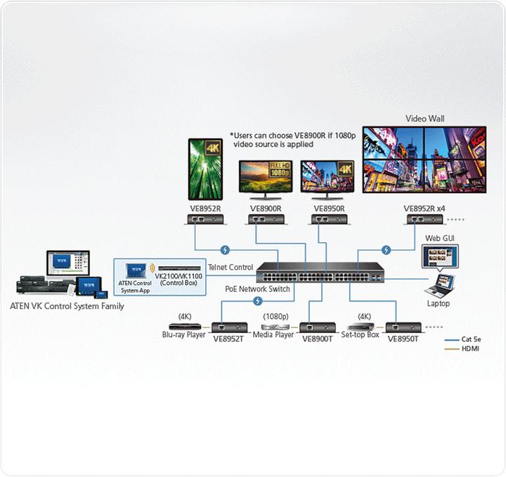 Produktbild Aten HDMI-Verlängerung