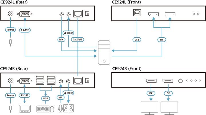 Immagine prodotto Aten Estensore KVM, DisplayPort