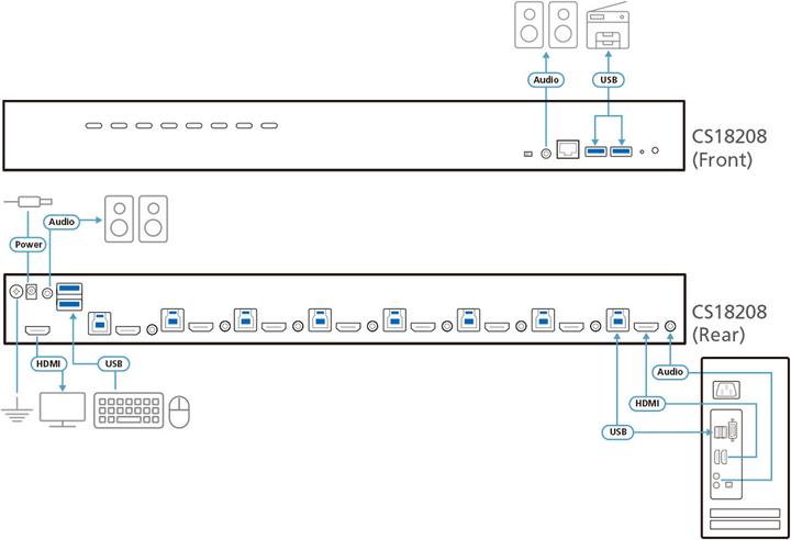 Immagine prodotto Aten Interruttore KVM, HDMI