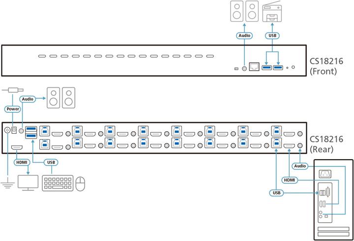 Immagine prodotto Aten Interruttore KVM, HDMI