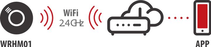 Immagine prodotto Brennenstuhl WRHM01