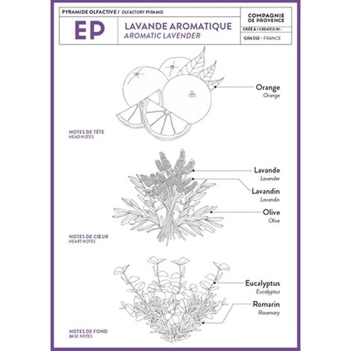 Actual product image La Compagnie de Provence Refill soap (refill, 1000 ml)
