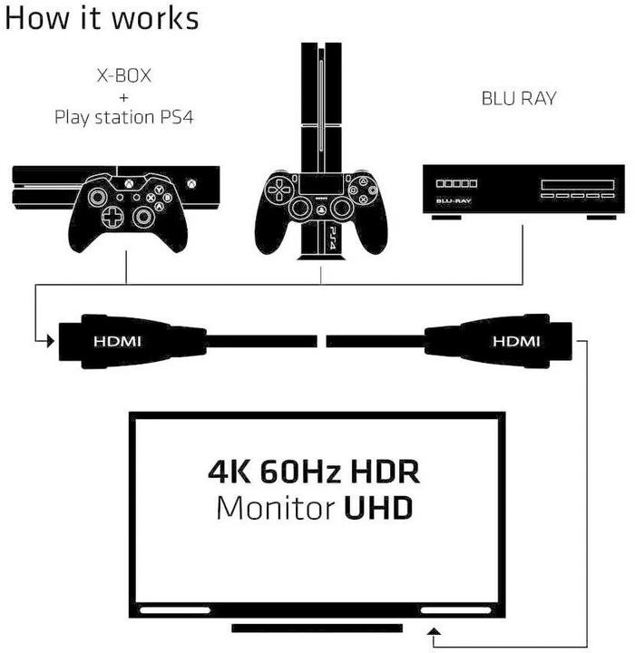Produktbild Club 3D HDMI (Typ A) — HDMI (Typ A) (1 m, HDMI)