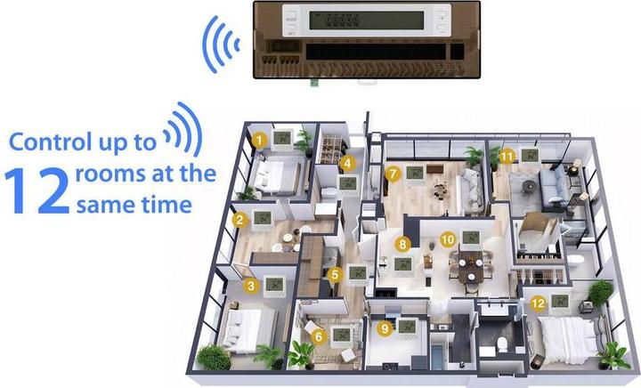 Actual product image Sygonix SY-6805676 SY522 Fussbodenregler Hutschiene 1 St.