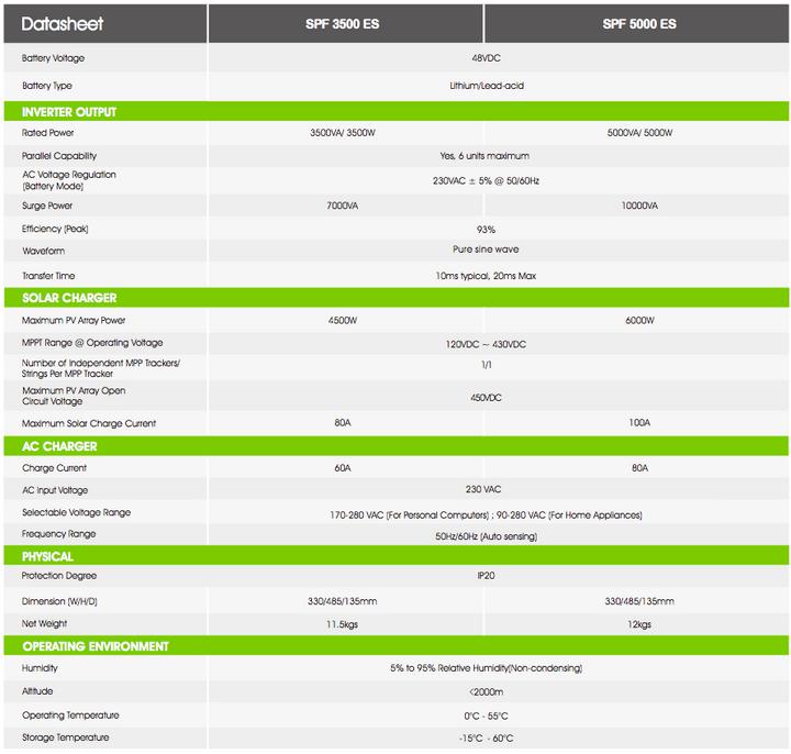 Image du produit Growatt SPF 5000 ES