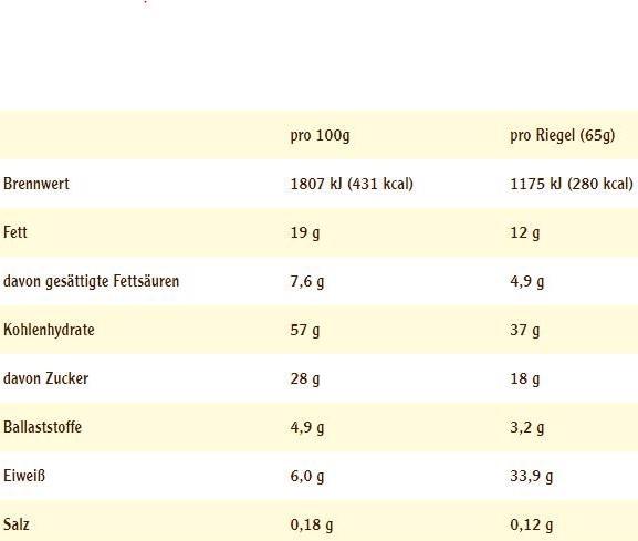 Nährwerte und Zutaten Energy OatSnack Apfelstrudel (Nuss, Kirsch-Kokos, Banane, Apfel, 15 Stk., 975 g)