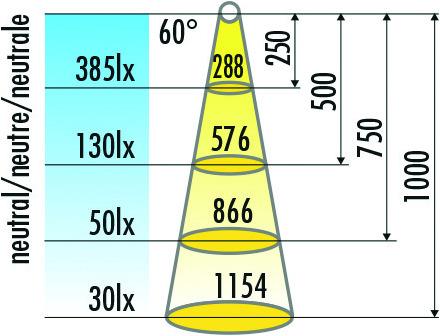Produktbild Halemeier LED Anbauleuchtenset SwanLite Leseleuchte 12 V (100 lm)